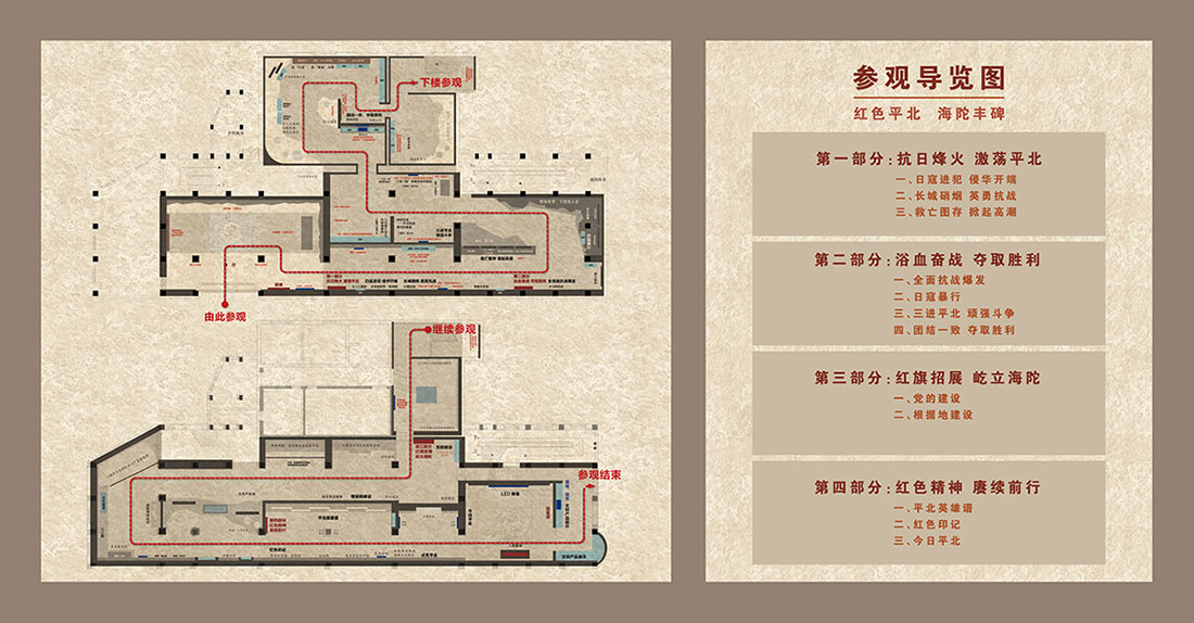展厅分布图(图1)