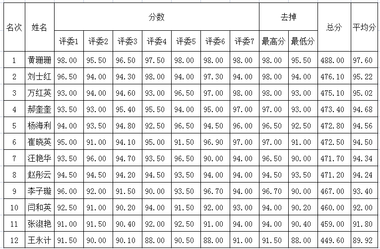 快来看！延庆区第一届红色讲解员大赛决赛成绩出炉啦～(图3)