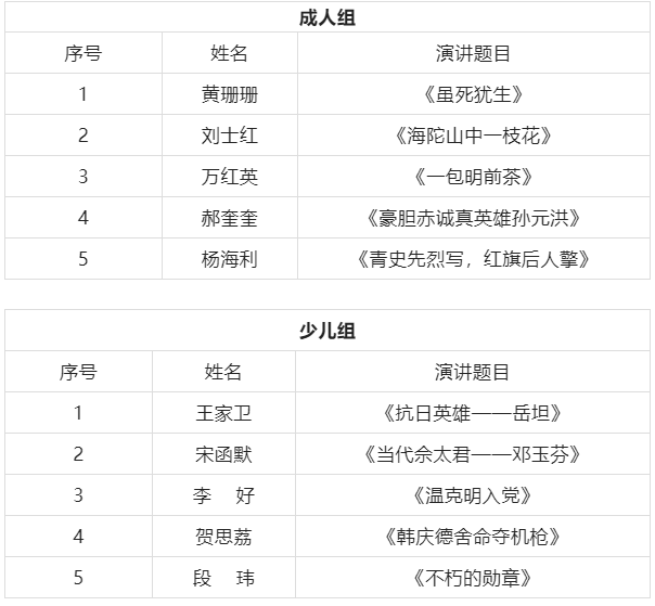 延庆区第一届红色讲解员大赛颁奖仪式圆满落幕！(图2)