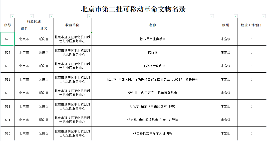 北京市第二批革命文物名录公布，平北馆8件文物入选！(图1)
