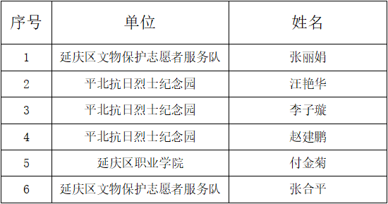 快来看一看！这些人晋级第二届红色讲解员大赛决赛！(图2)