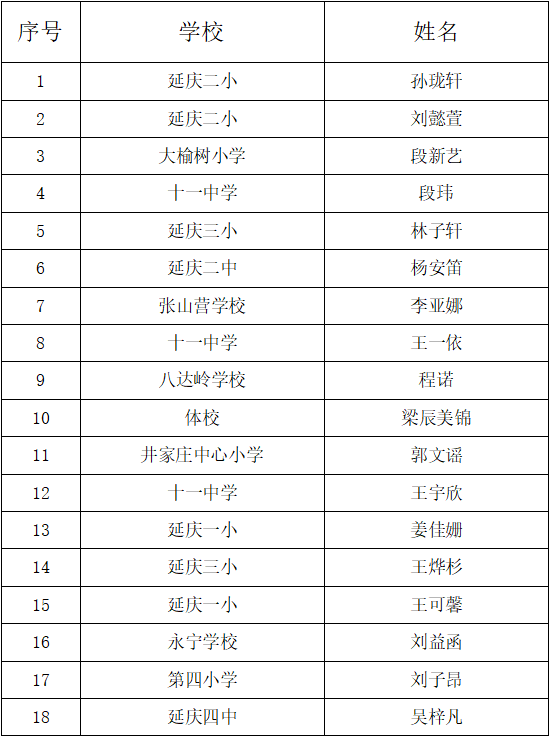 快来看一看！这些人晋级第二届红色讲解员大赛决赛！(图3)