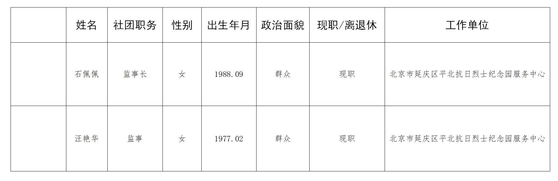 平北抗日烈士纪念园监事会人员名册(图1)